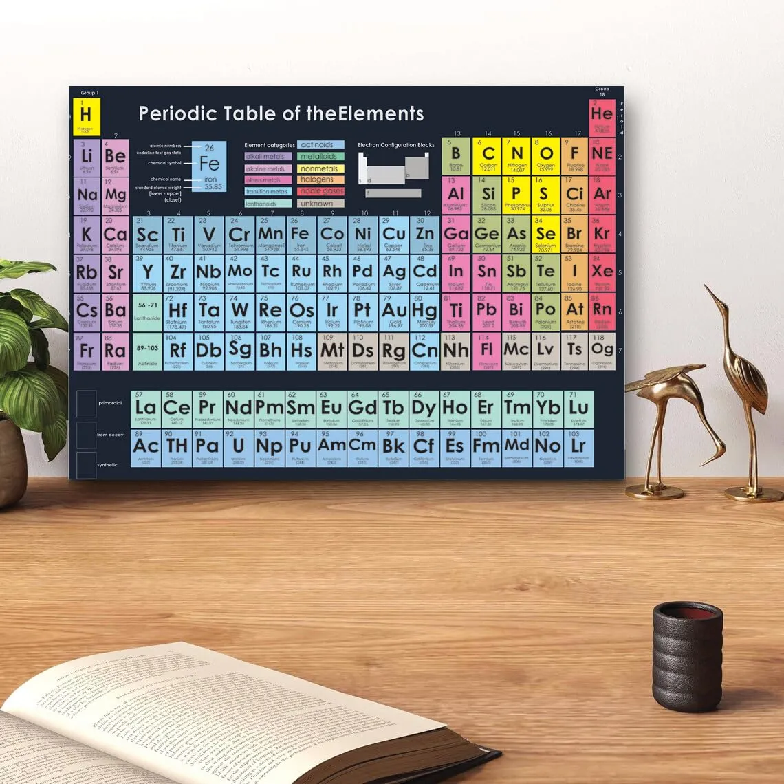 GADGETS WRAP Canvas Gallery Wrap Framed for Home Office Studio Living Room Decoration (14x11inch) - Periodic Table Of Elements Print