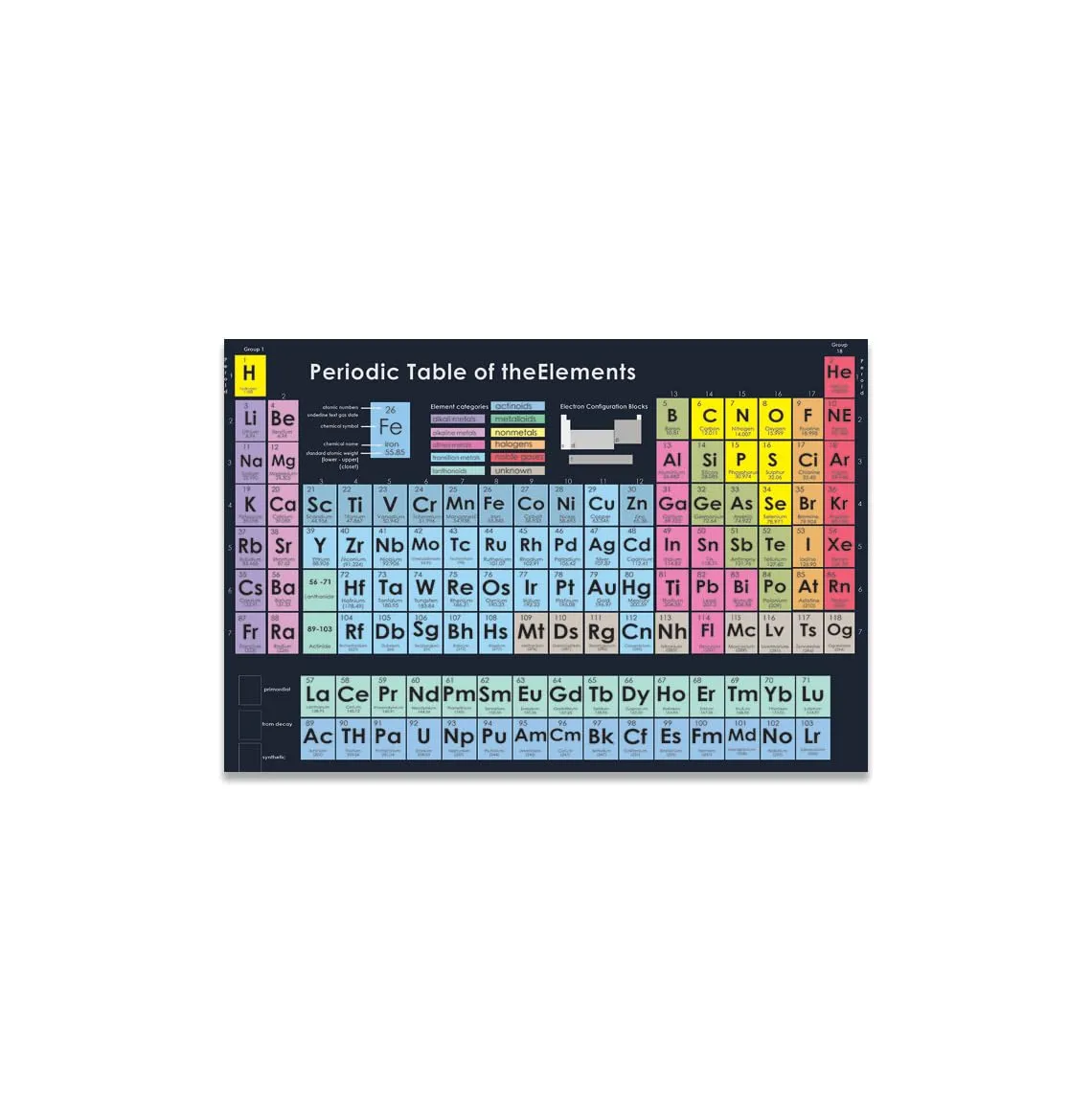 GADGETS WRAP Canvas Gallery Wrap Framed for Home Office Studio Living Room Decoration (14x11inch) - Periodic Table Of Elements Print