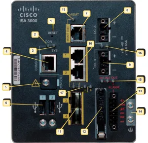 Industrial Security Appliance