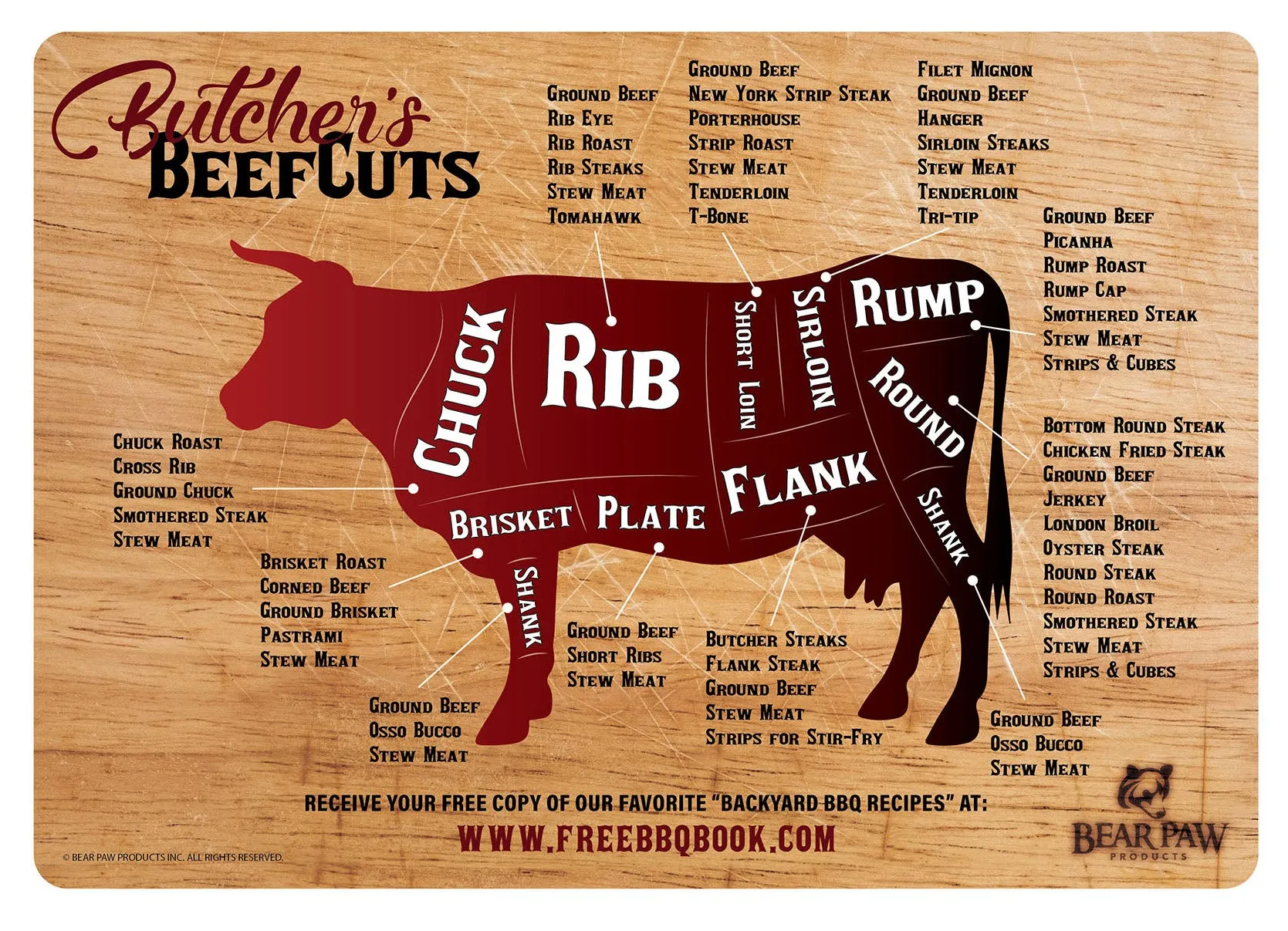 Meat Cut Guide Magnets